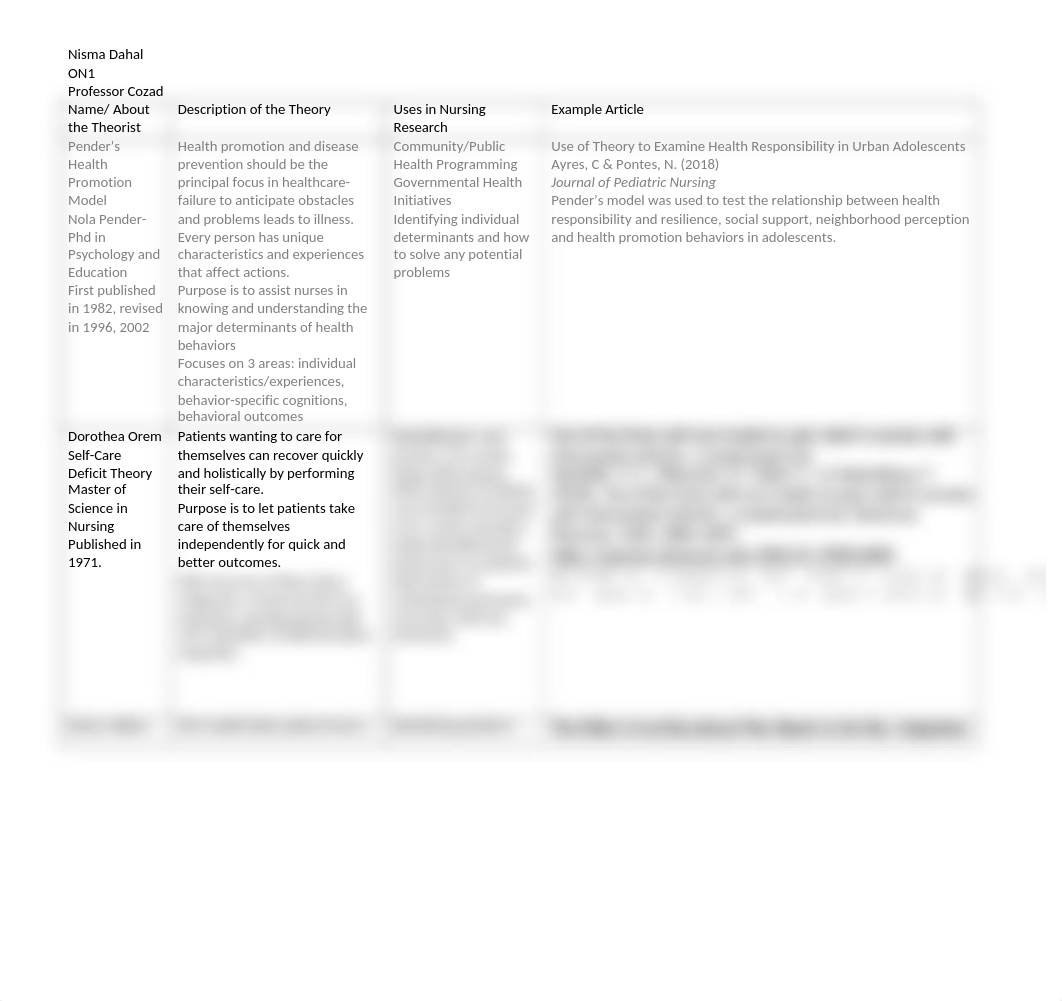 Nursing Theorist Grid(1).docx_dydfydd2o5g_page1