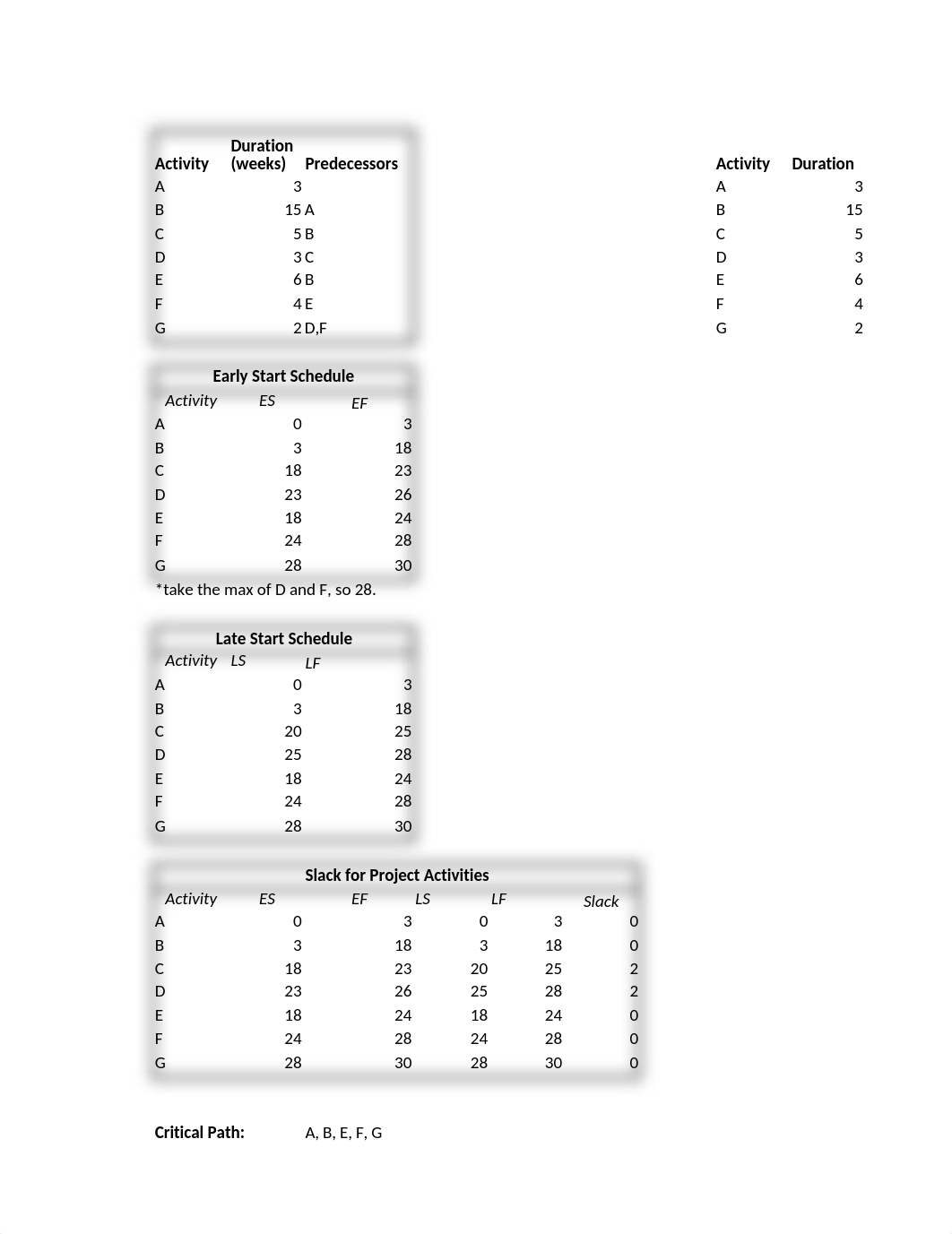 Unit 7 Application Assignment HA 612.xlsx_dydldefkx2j_page1