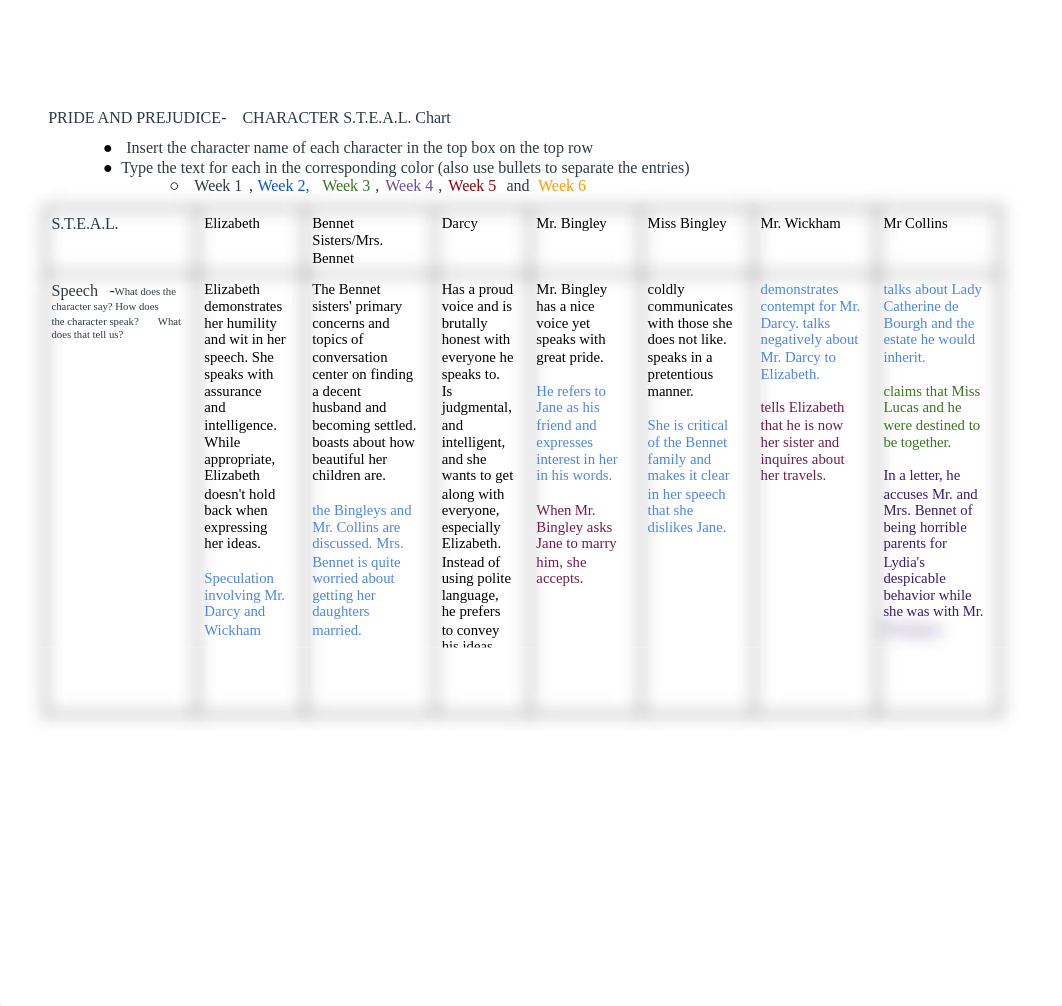 _PRIDE AND PREJUDICE- CHARACTER STEAL CHART.docx_dydo3fd8byc_page1