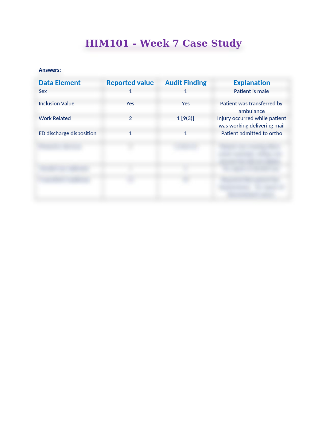 Week 7 ASSIGNMENT HIM101.docx_dydqx3odila_page1