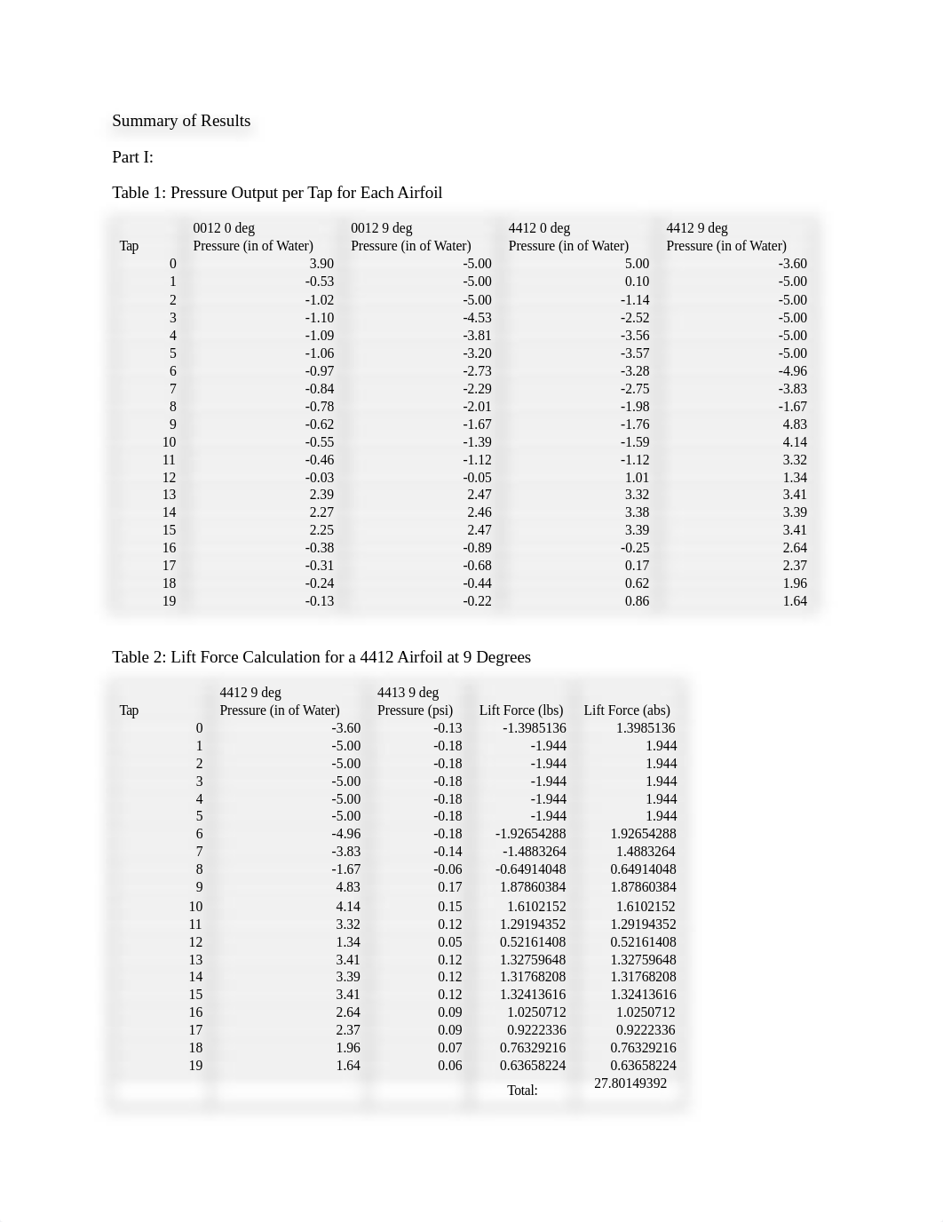 Lift and Drag Lab.docx_dydt4zeyxmu_page2