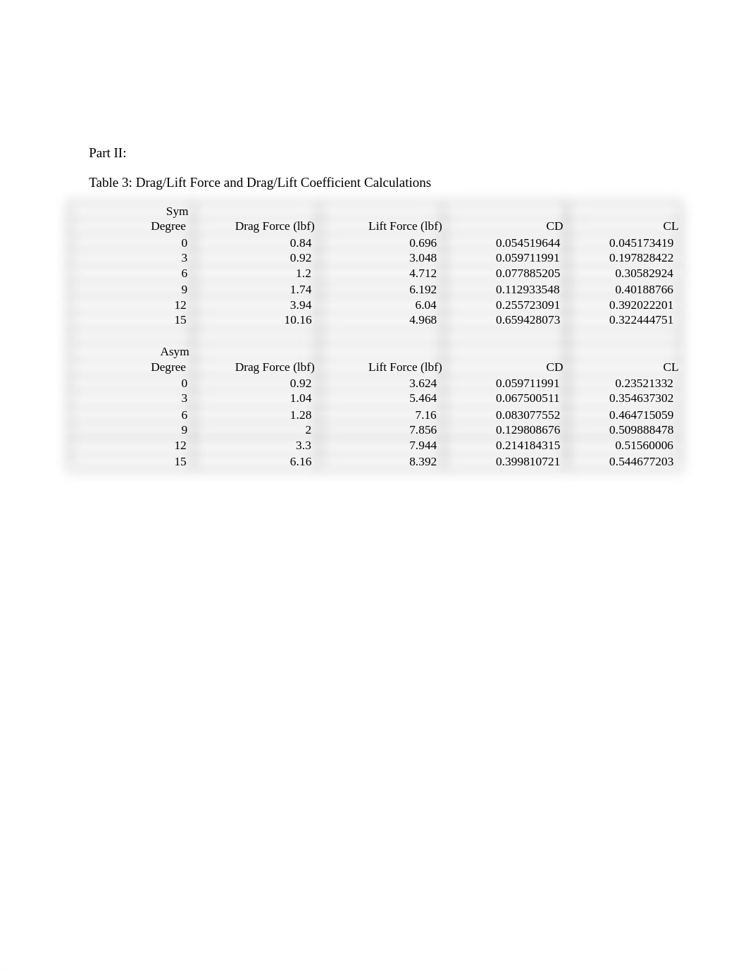 Lift and Drag Lab.docx_dydt4zeyxmu_page3