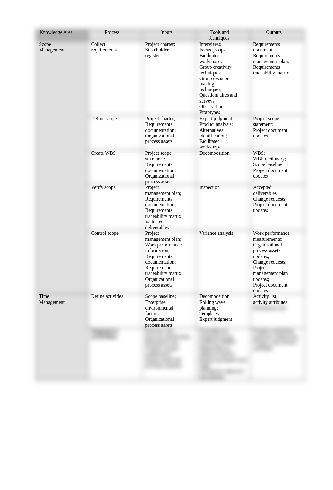 Process_Groups2_new.doc_dydw4qj6emy_page2