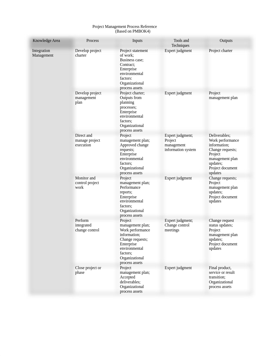 Process_Groups2_new.doc_dydw4qj6emy_page1