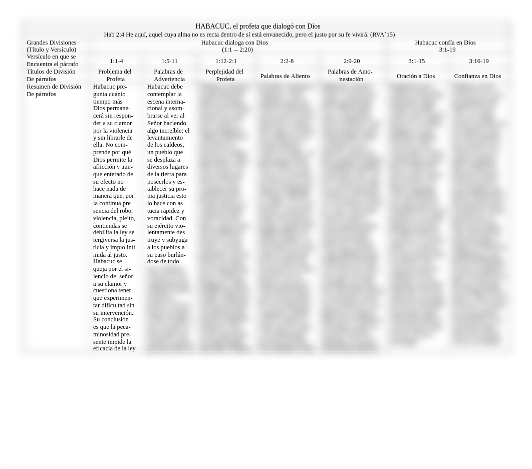 Actividad 5 - Cuadro de Habacuc 200921.pdf_dydykrzscdn_page1