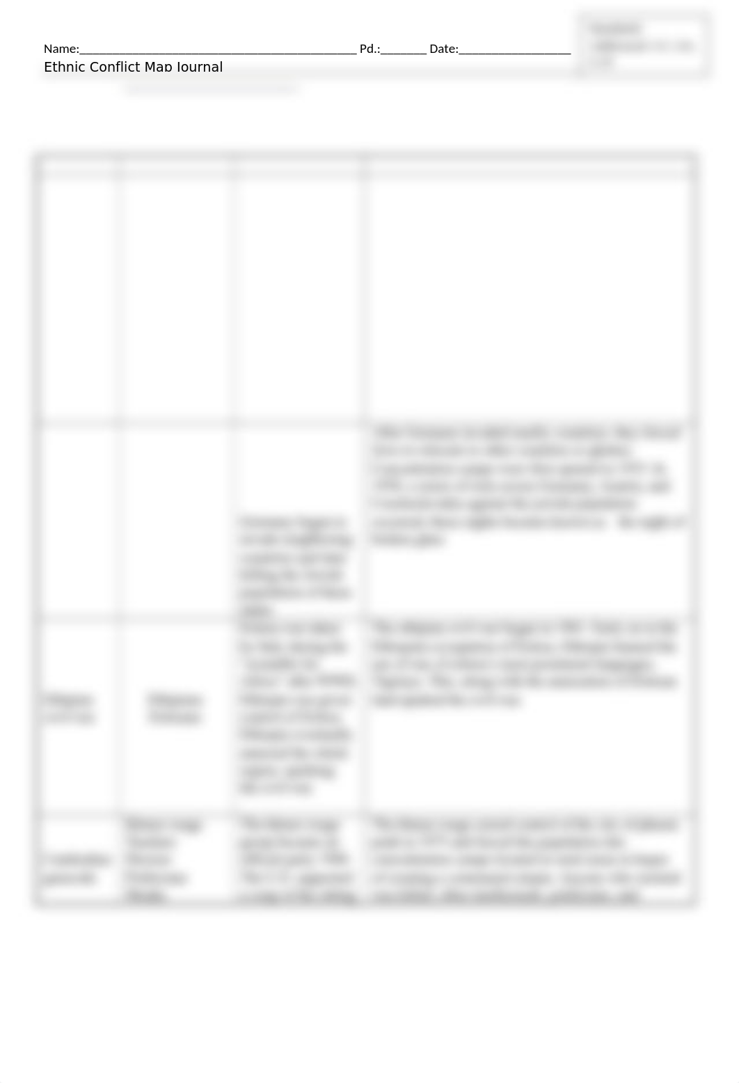 Ethnic Conflict Map Journal Chart.docx_dye06ilxngy_page1