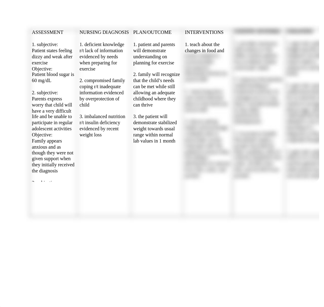 careplan type 1 diabetes.docx_dye0zlko8ac_page1