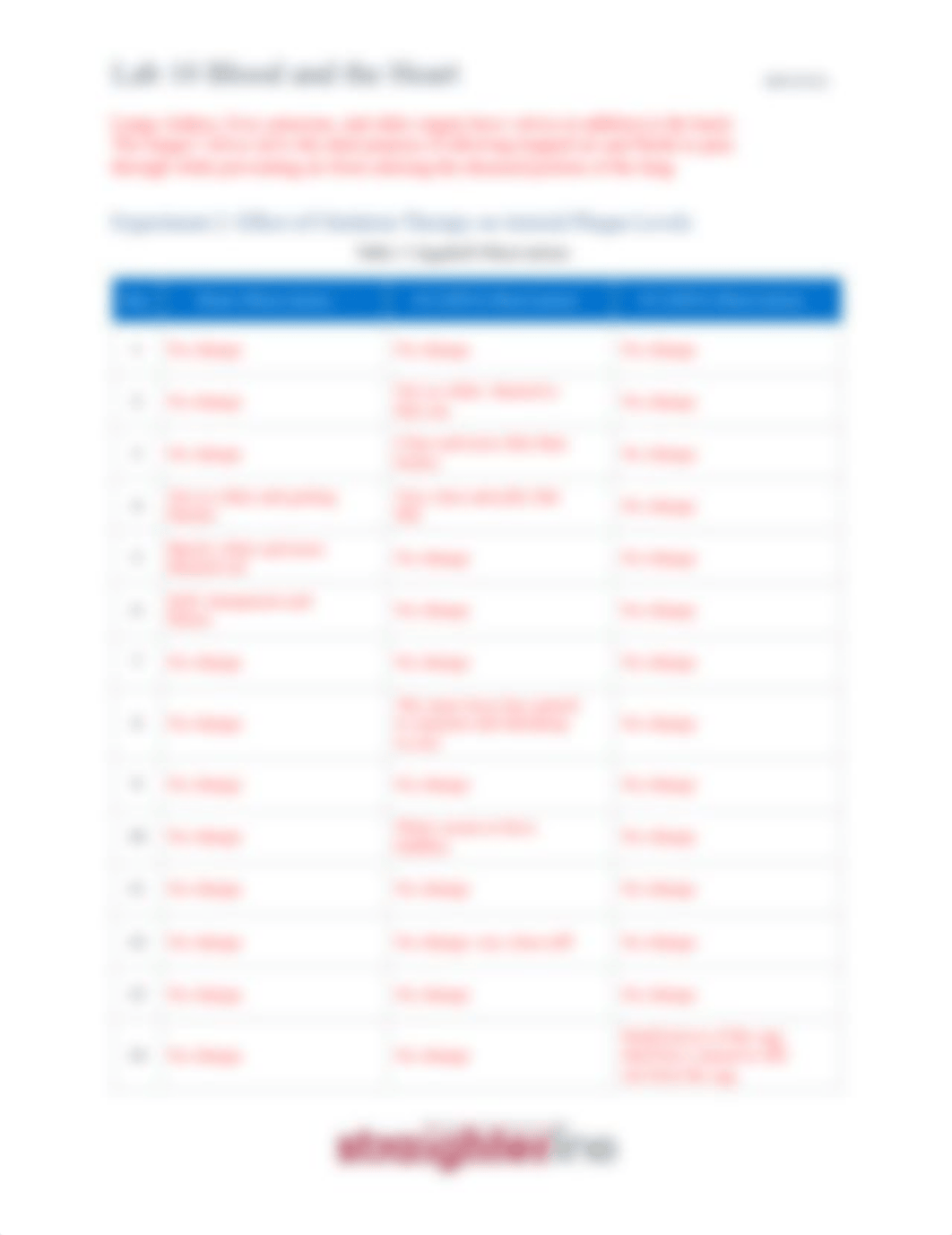 Lab 10 - Blood and the Heart.pdf_dye4a0imxg6_page2