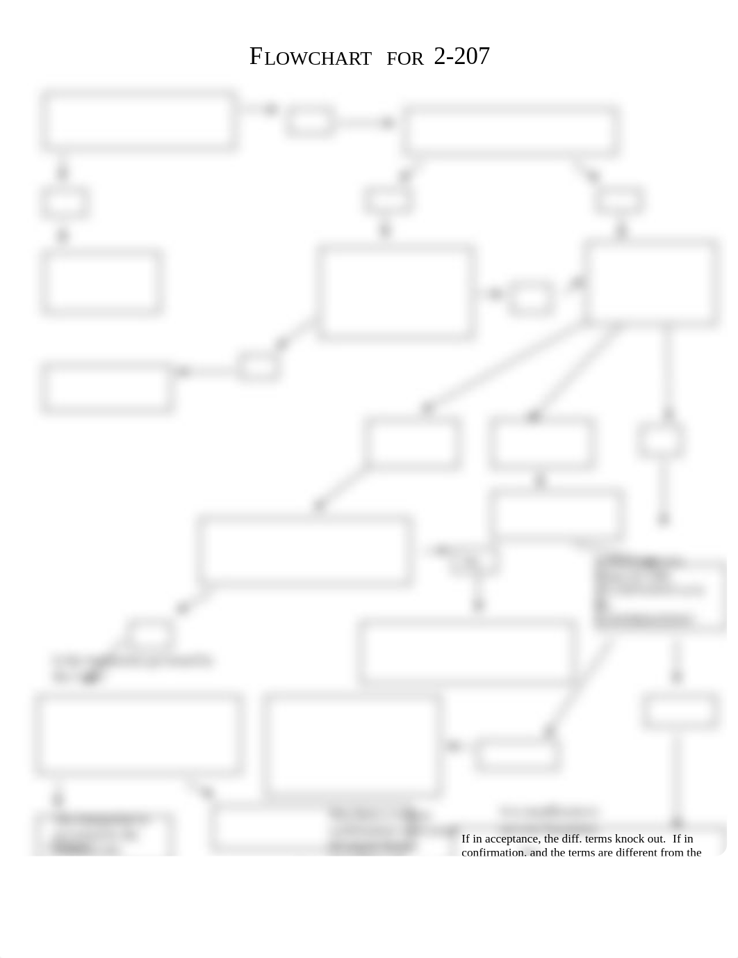 2-207 Flowchart_Handout.docx_dye5ts06ltb_page1