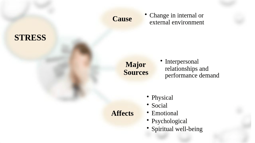 Stress and Adp (L).pptx_dye7ccy3c5t_page5