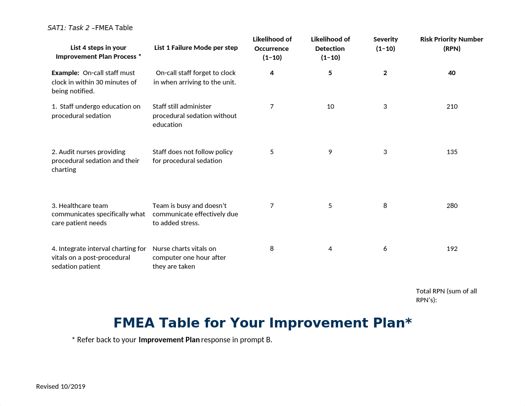 C 489 FMEA Table (1).docx_dyefwu06fbo_page1