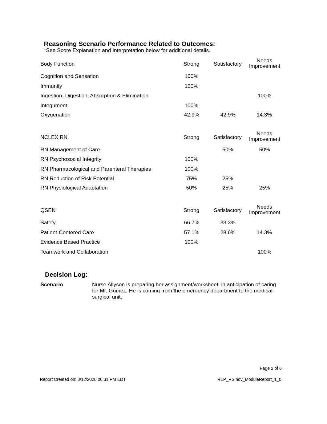 Report (5).pdf_dyeiea013qa_page2