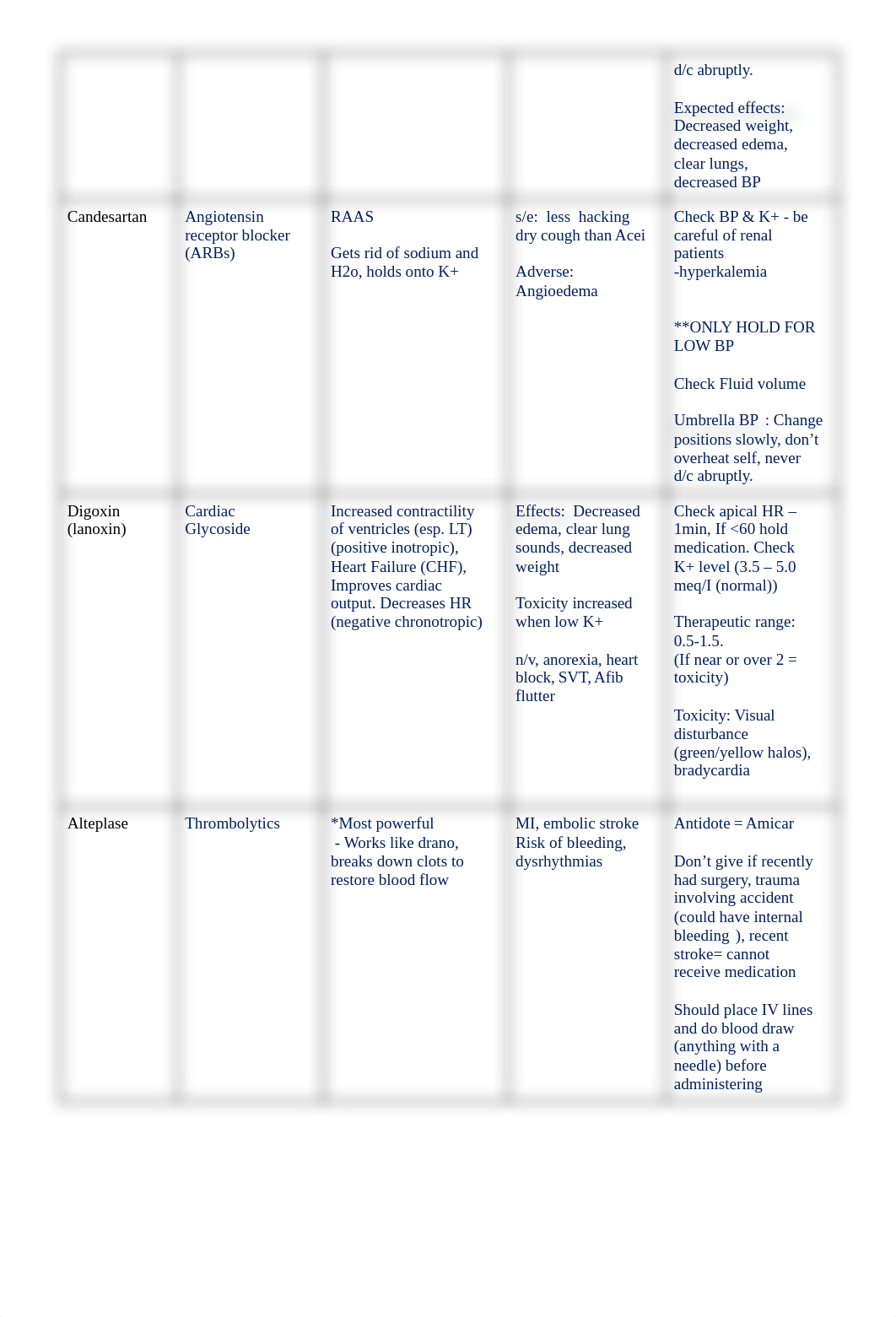 Pharmacology meds.docx_dyekn31ckke_page2