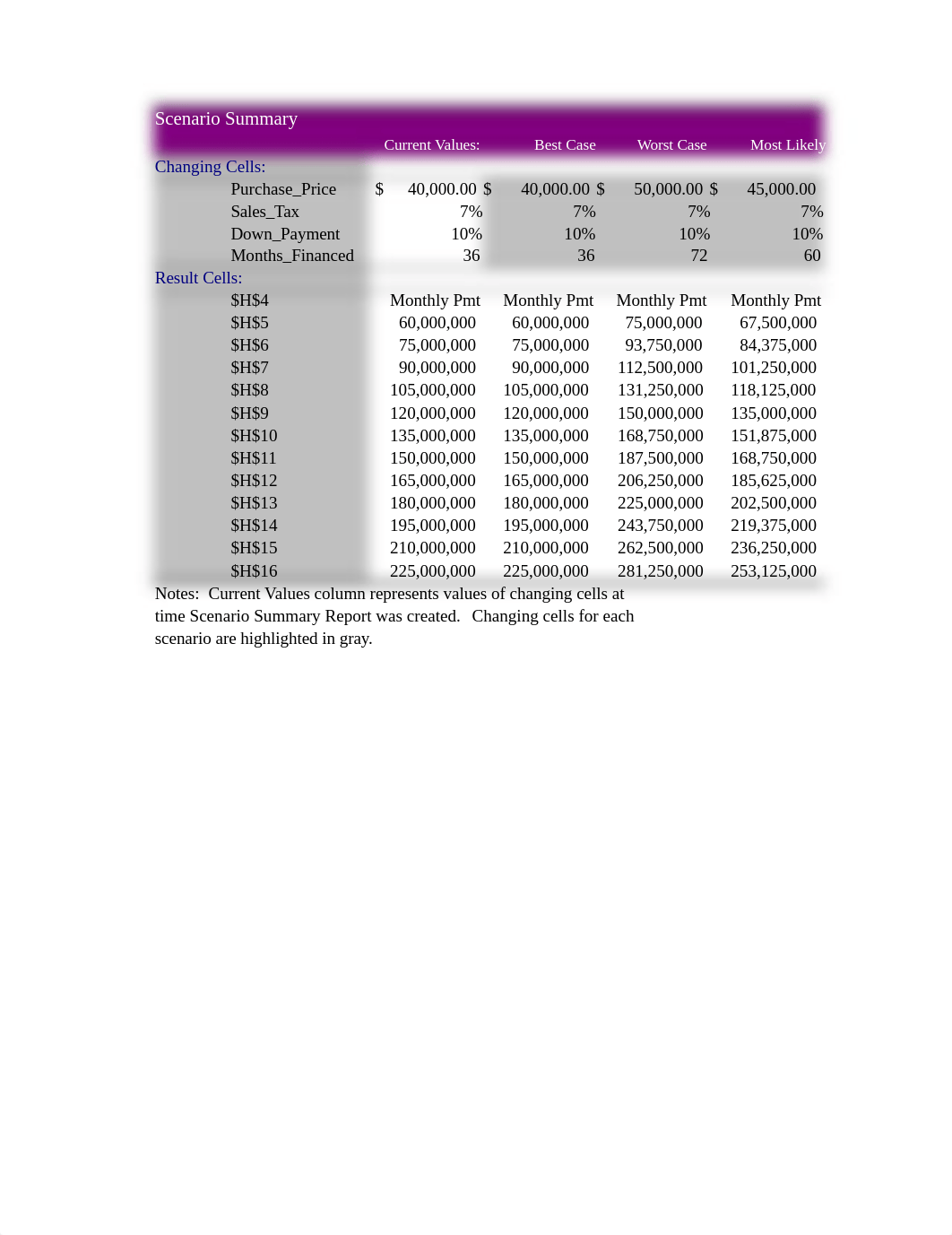 Iljazi_Exp22_Excel_Ch06_Cumulative_AutoSales (1).xlsx_dyemmwfykog_page1