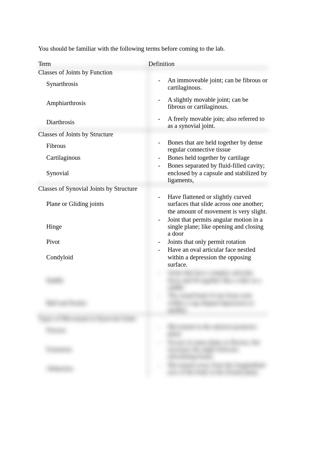 Pre Lab Assignment - Articulations.docx_dyenviyoe1y_page1