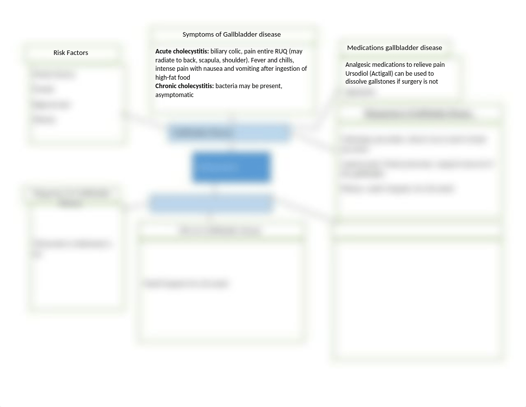 Concept map for gallbladder diease.docx_dyeokk6q1ic_page1