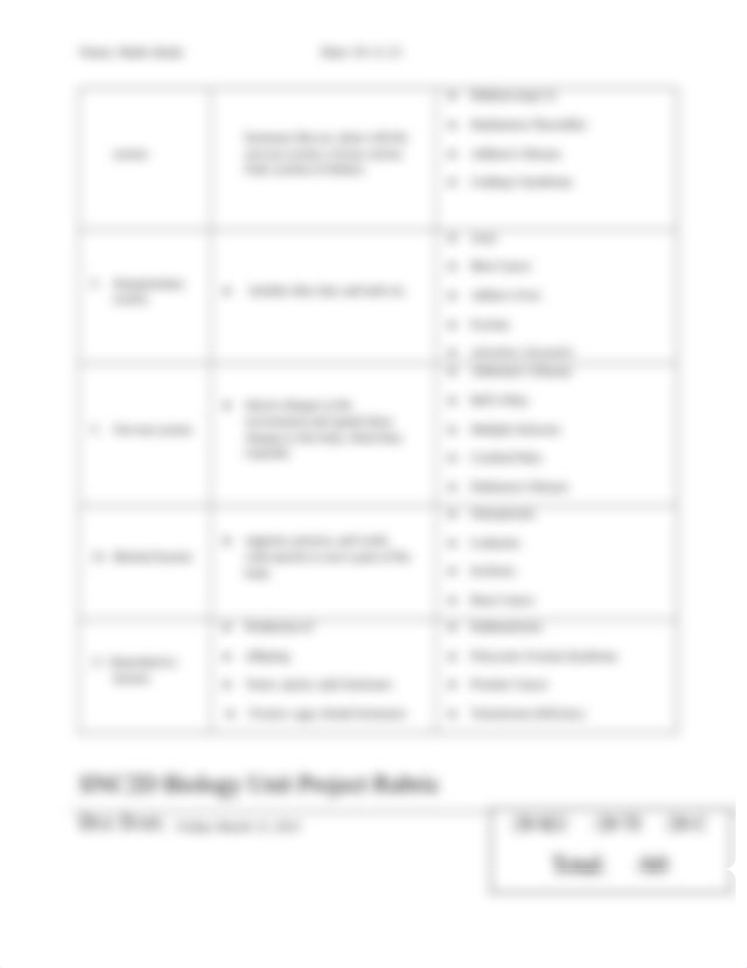 Organ Systems Rubric.docx_dyervn9ic0a_page3