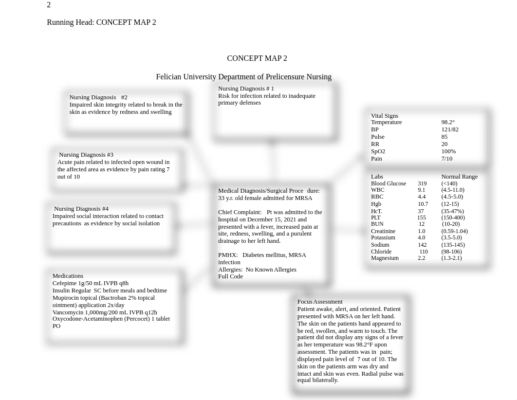 Concept Map 2.docx_dyervzm6un1_page2