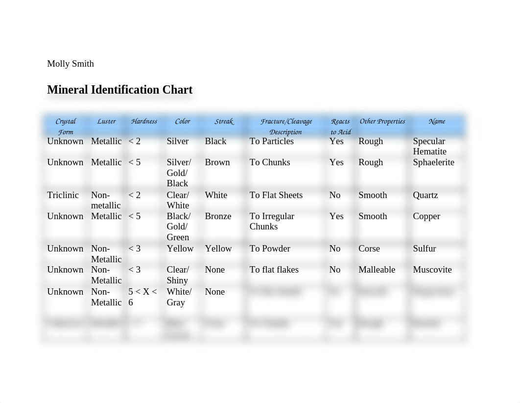 Mineral Identification Chart_dyeyyetqls8_page1