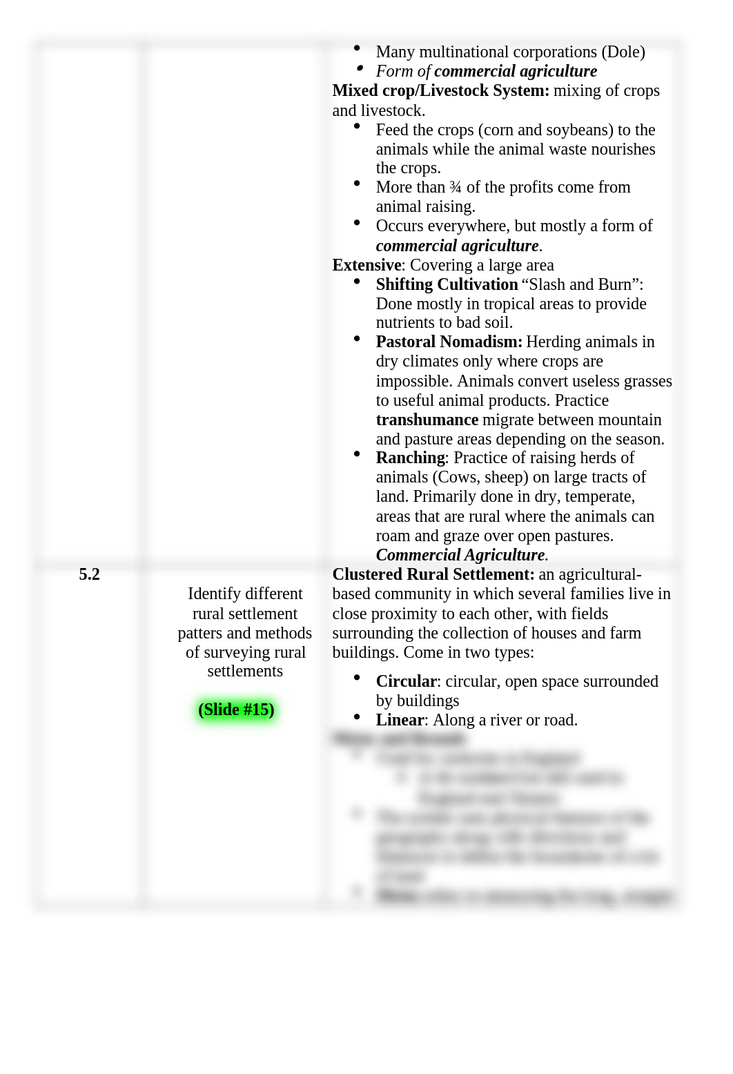 Unit 5 Agriculture Class Notes Response Assignment.docx_dyf19e7oa3q_page2