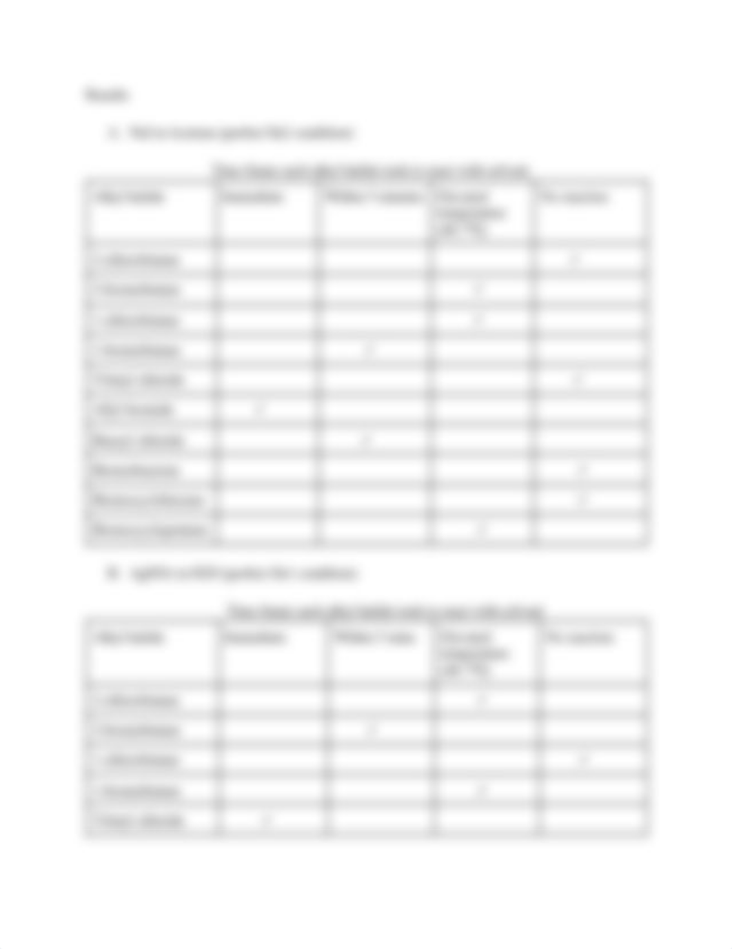 Lab 21 (Sn1 & Sn2) lab report.pdf_dyf7e8mo5o3_page2