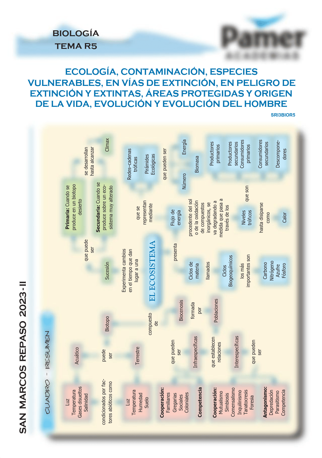 C_Biología_R5_Ecología, Contaminación, Extinción..pdf_dyf7pa51pk2_page1