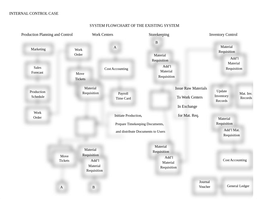 Internal Control Case_dyfbz5w2iap_page4