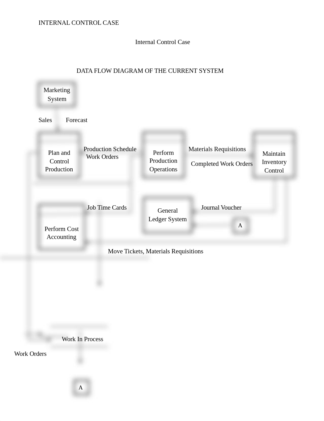 Internal Control Case_dyfbz5w2iap_page2