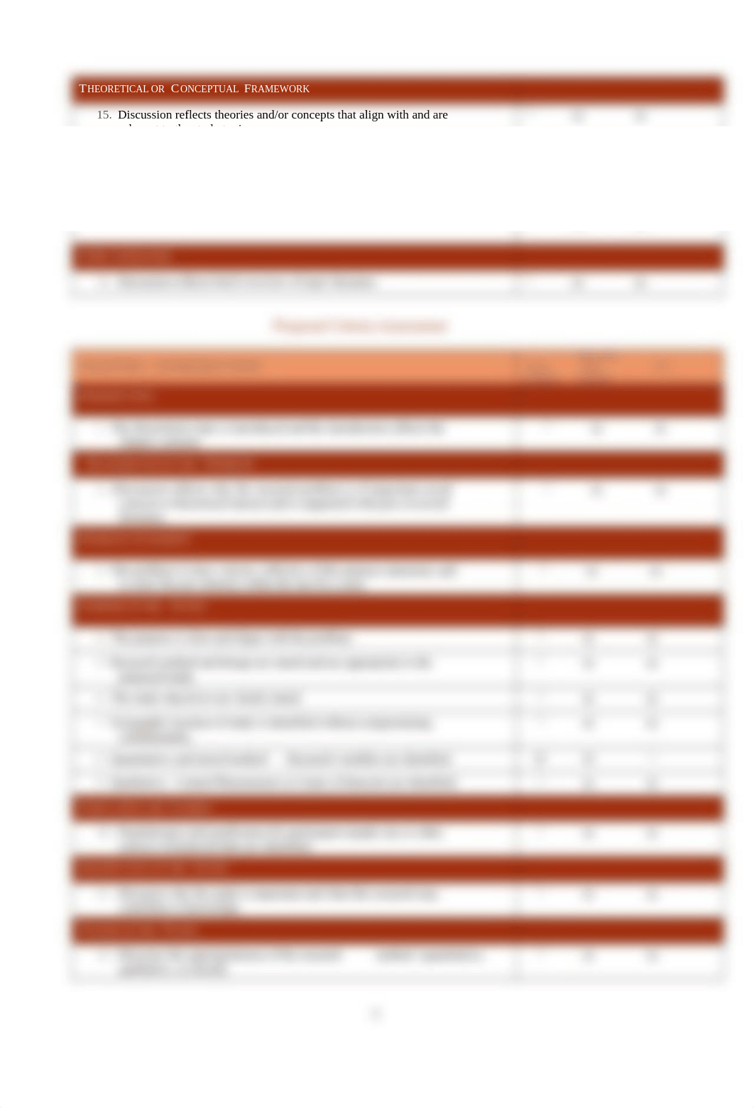 Wk -1 Summative Assessment-Dissertation Criteria Assessment Proposal Draft Analysis.docx_dyfecnmyfuu_page2