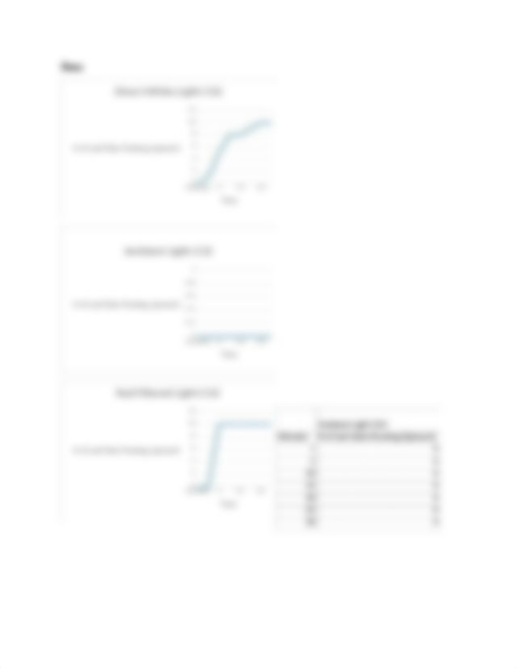 Photosynthesis Lab write up.docx_dyfj4t0xq54_page3