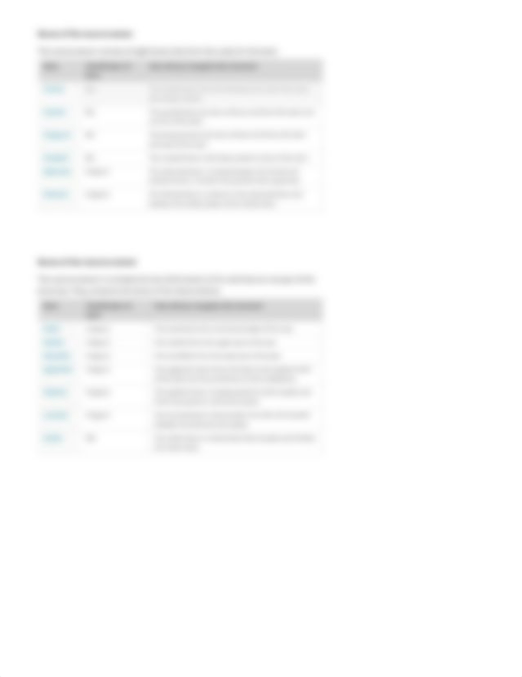 Skeletal System Model - Lab report (1).pdf_dyfkedlvwgd_page3