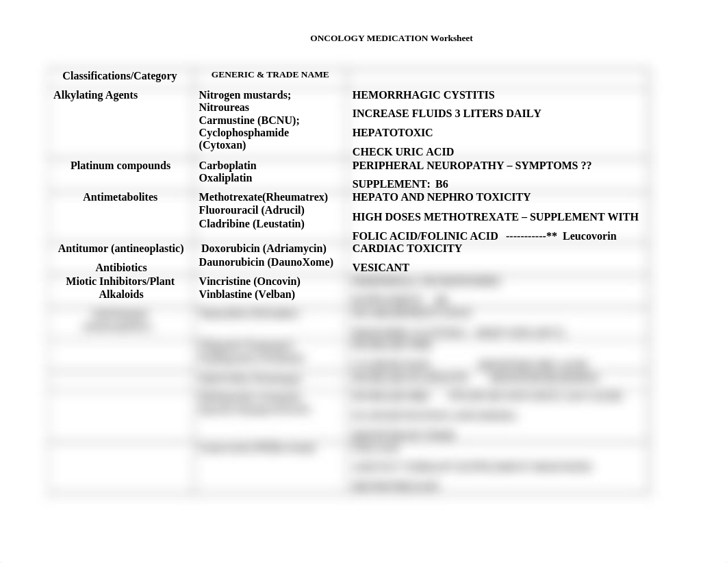 Oncology Medications[4054].docx_dyflempek55_page1