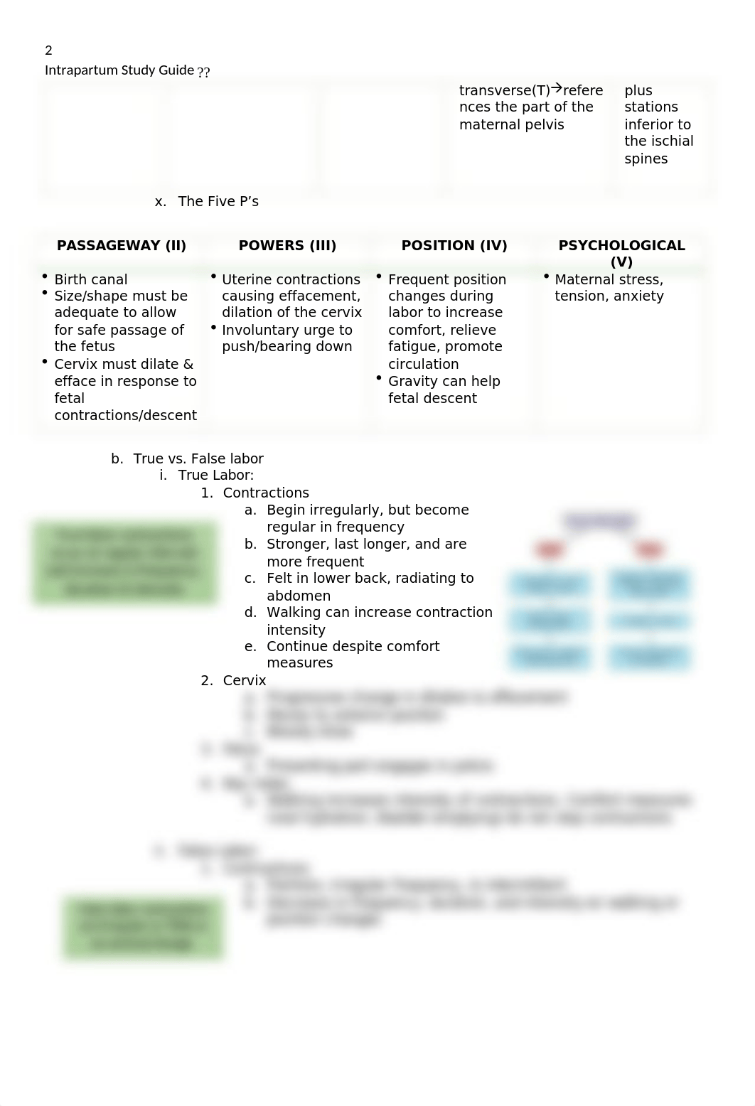 Intrapartum Exam SG.docx_dyfm3pxfn6g_page2