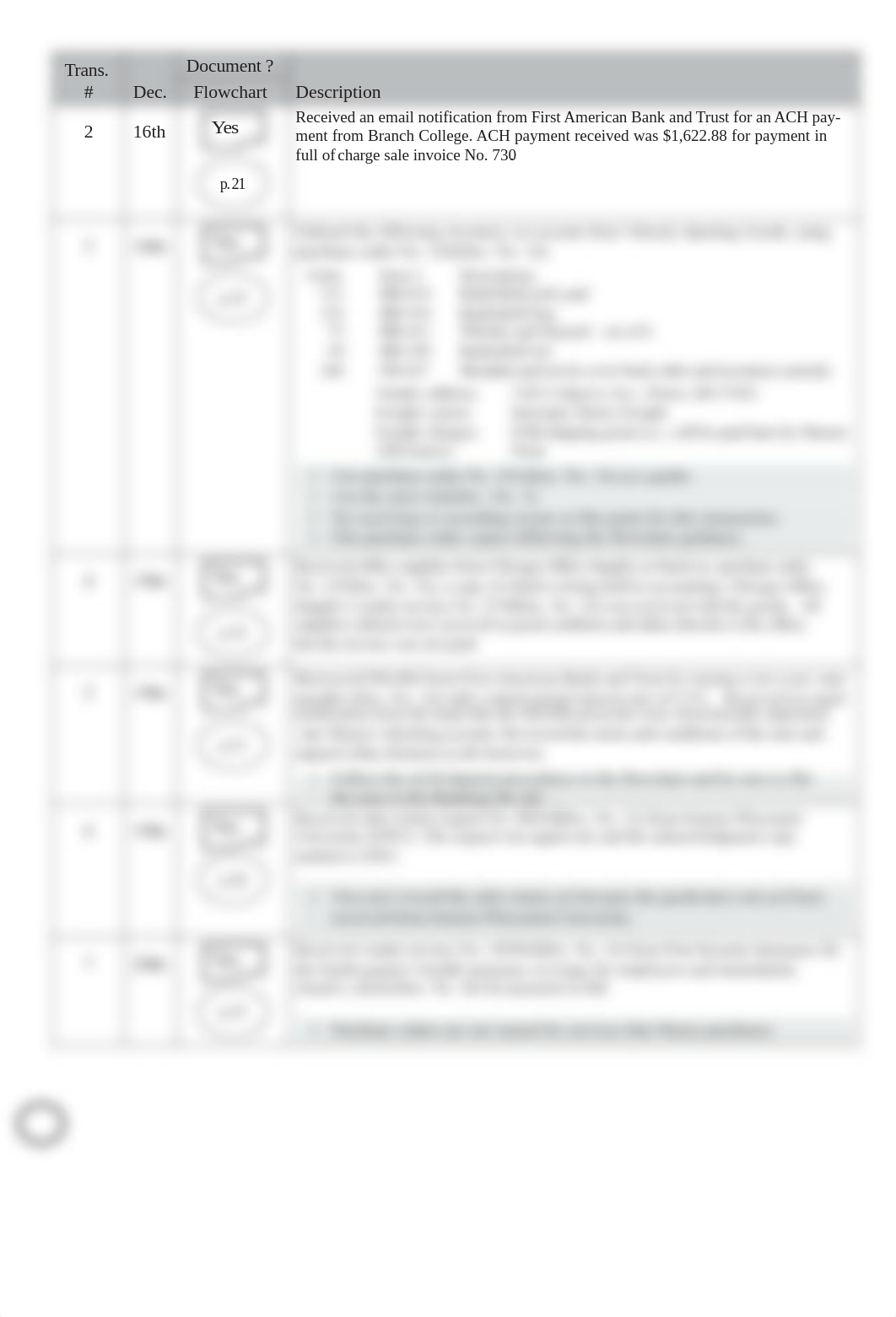 Transaction List Spring 2022.pdf_dyfnqx6fwzf_page2