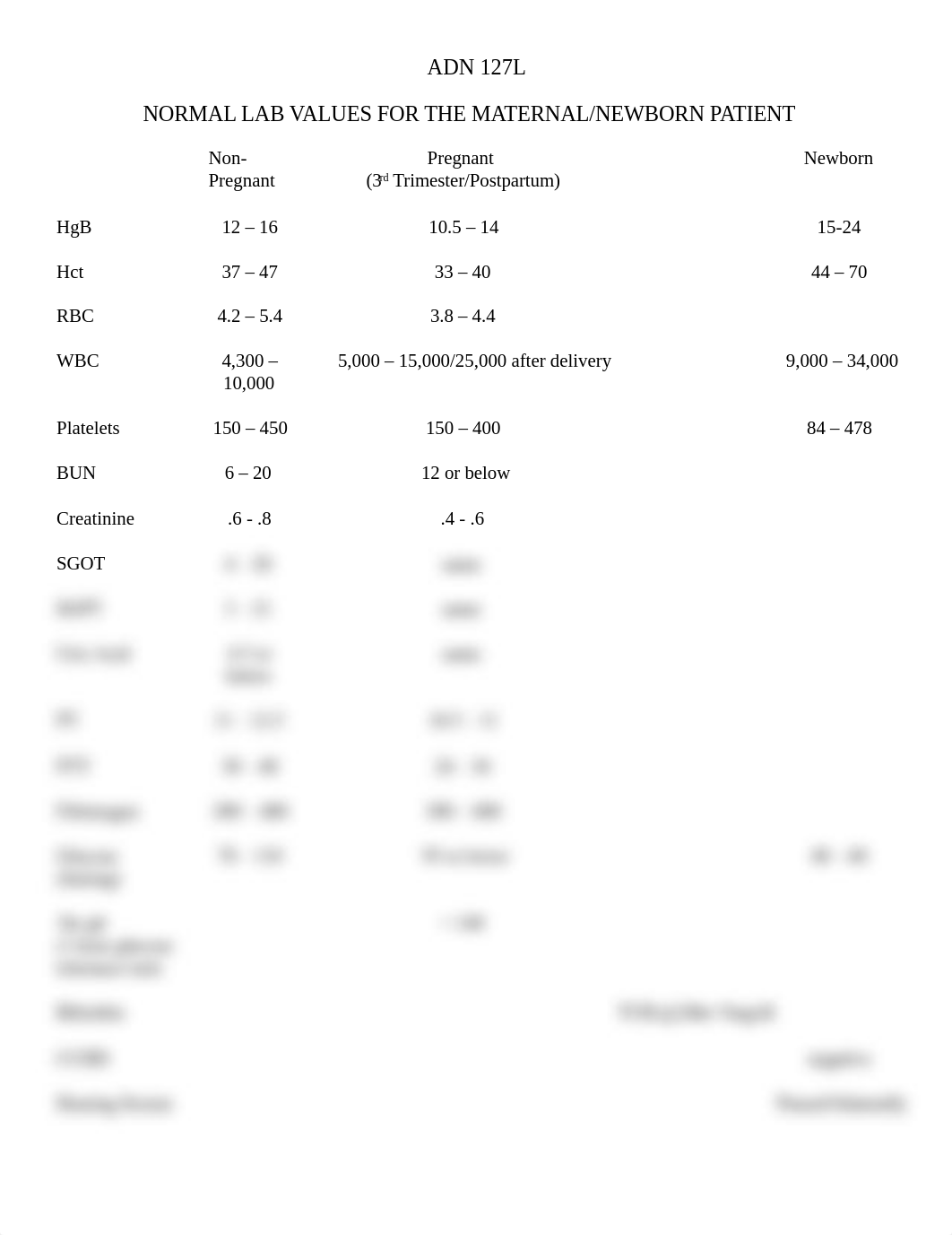 ADN 127L NORMAL LAB VALUES  for the maternal-newborn patient.docx_dyfoziuxvdj_page1