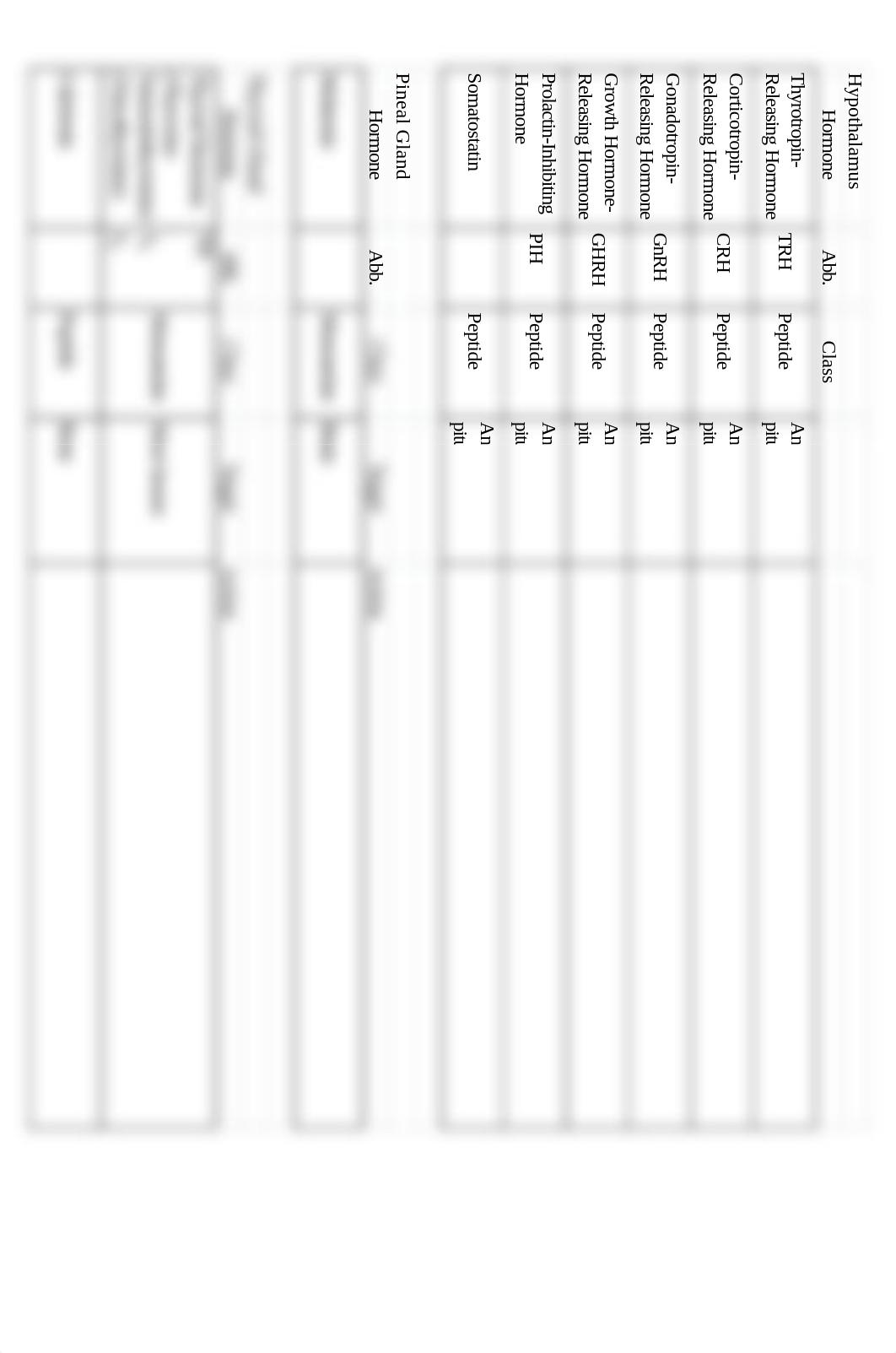 BIOL1112 - Chapter 17- Endocrine System Notes (1).pdf_dyfpjdxi85o_page5