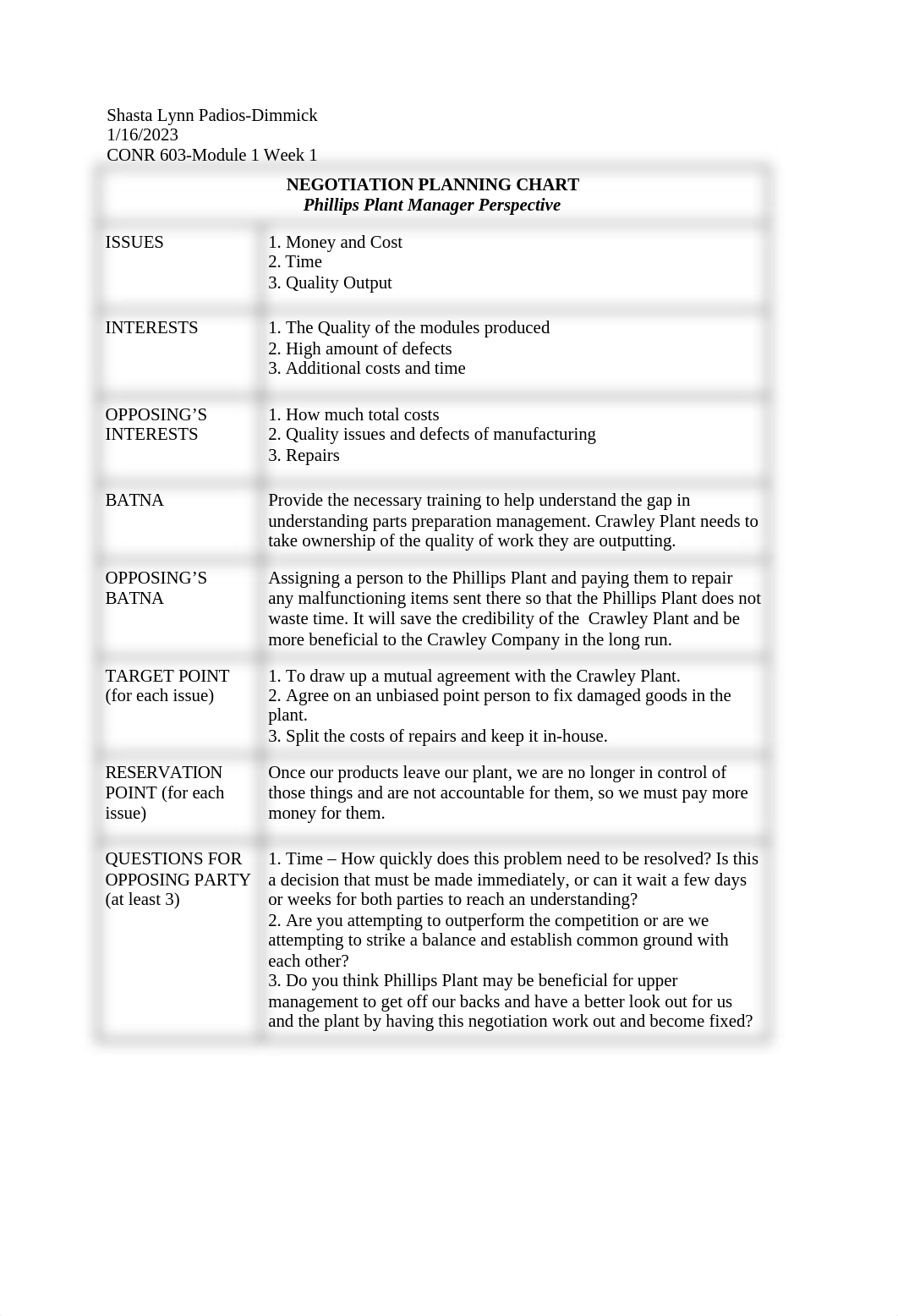 Negotiation Planning Chart_CONR603.docx_dyfqs6h0b5n_page1