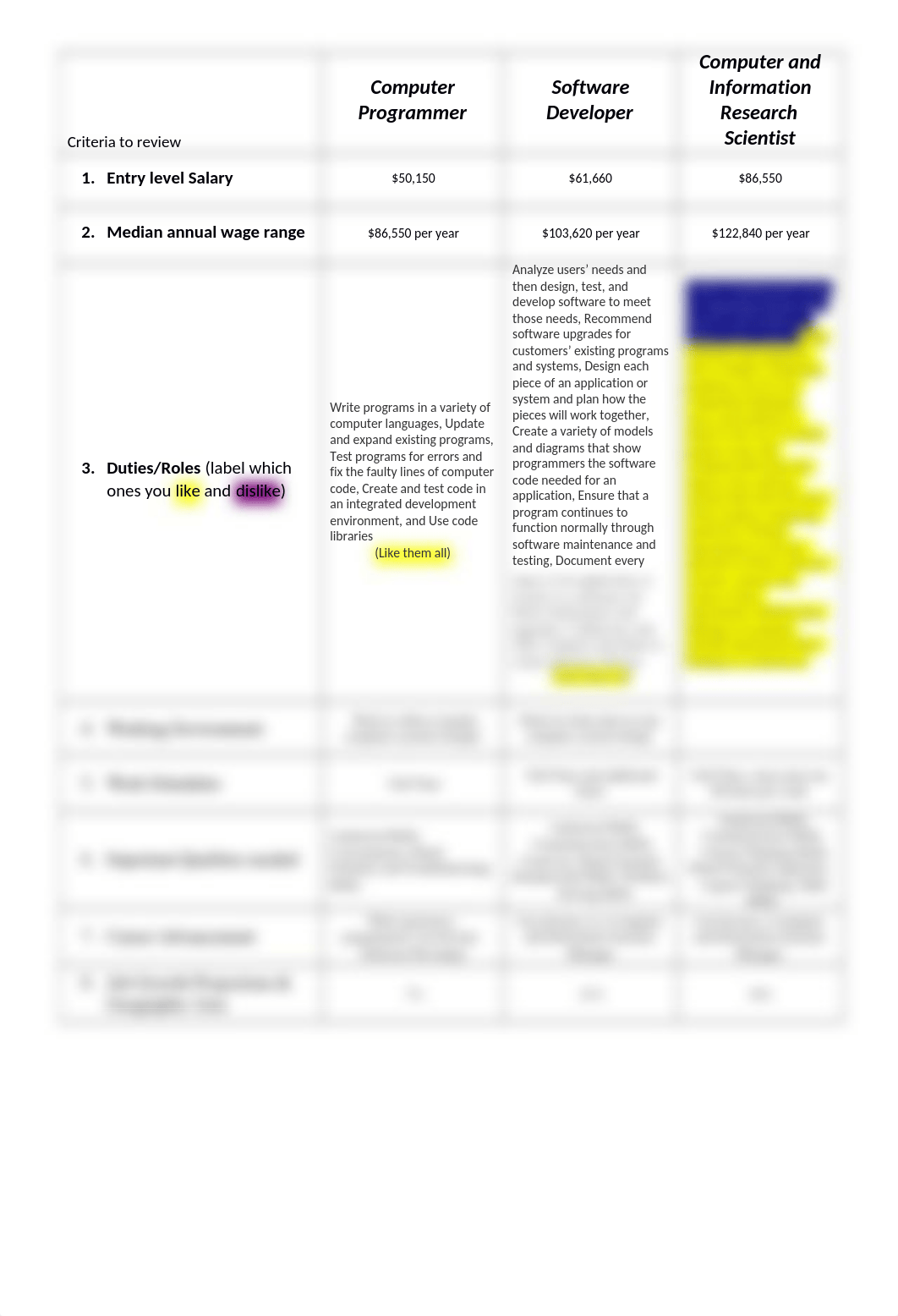 Career Research Comparison.docx_dyftw2nwpyz_page2