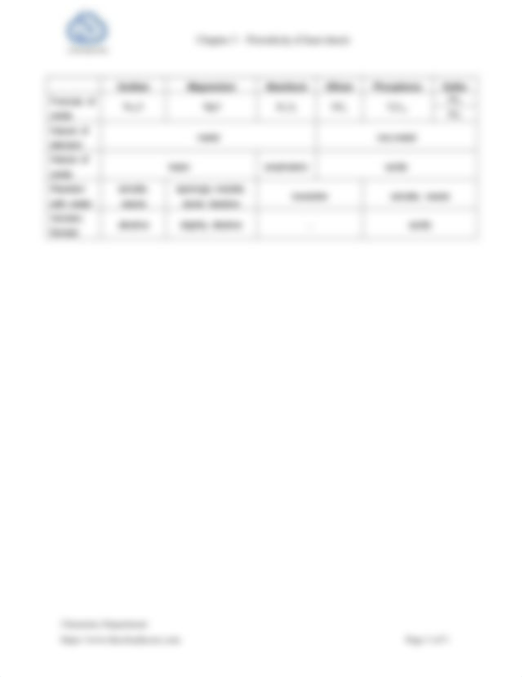 SL Chemistry - [Cheat sheet] 3.2 Oxides.pdf_dyfv3lb5lli_page3