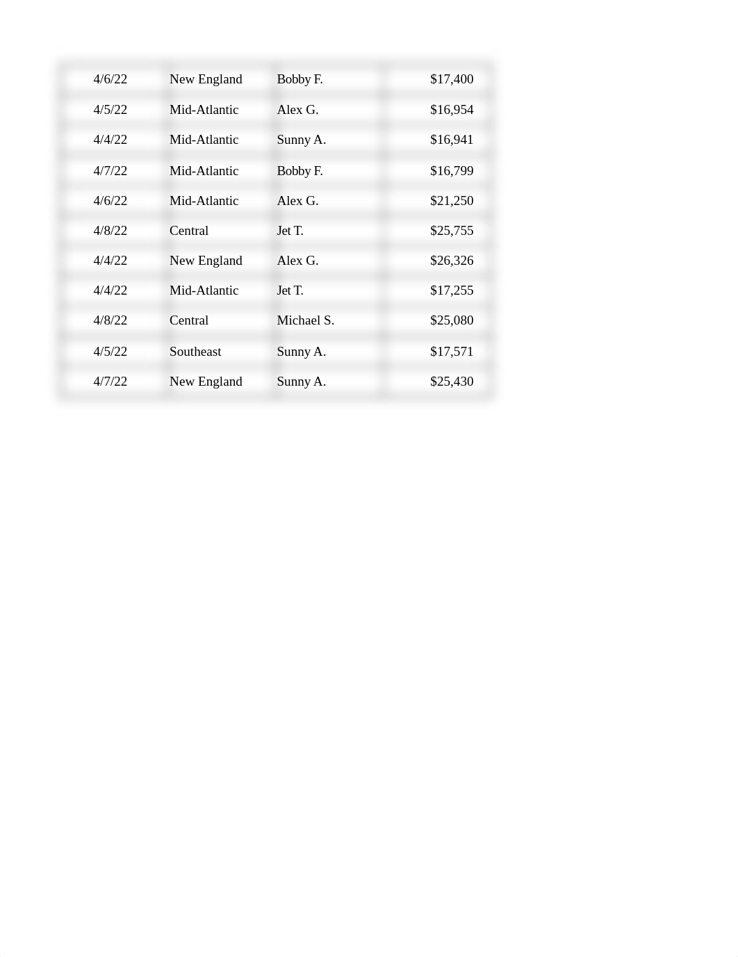 Excel Assignment #3 2022(1).xlsx_dyg2e2wp1tr_page5