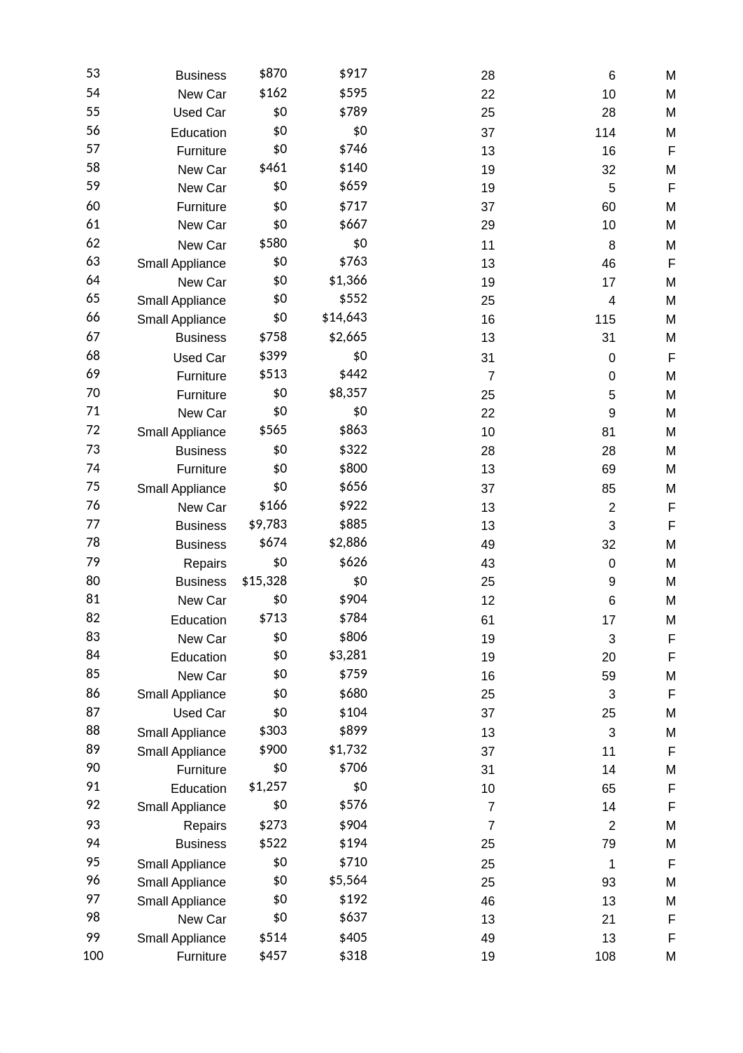 buad5707-m5-advanced-workbook.xlsx_dyg7edfqlh7_page3