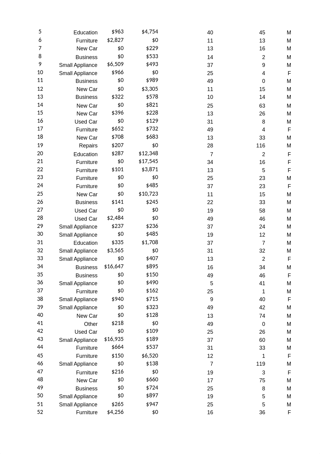 buad5707-m5-advanced-workbook.xlsx_dyg7edfqlh7_page2