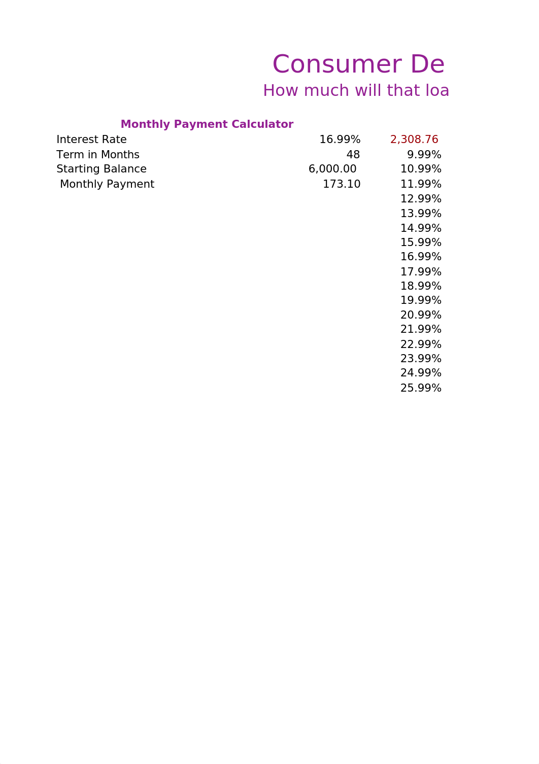 Consumer Debt Analysis.xlsx_dyganno5g69_page1