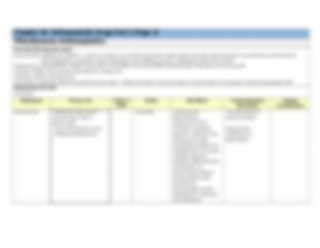 Drug Class Table - Chapter 46 - Antineoplastic Drugs Part 2.docx_dyge0pndjbu_page3