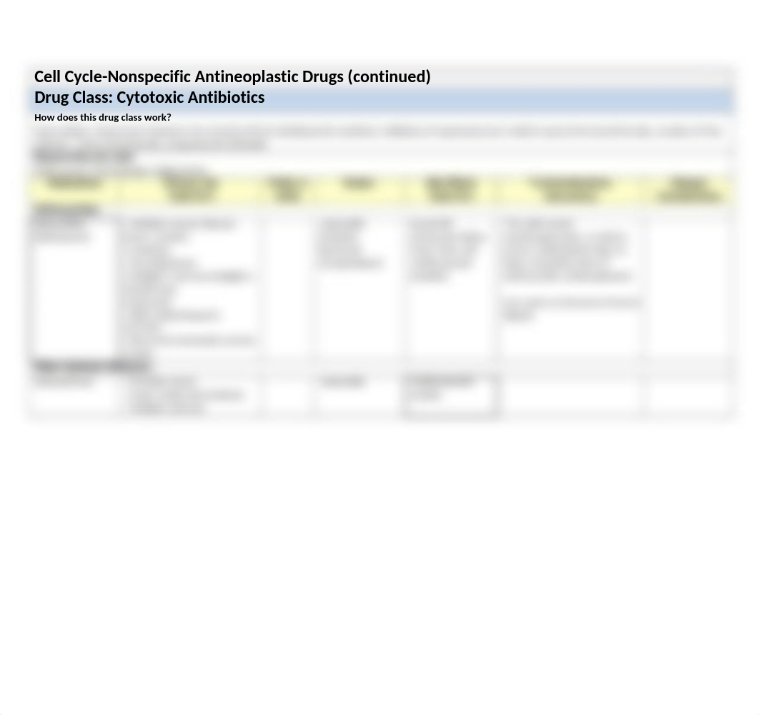 Drug Class Table - Chapter 46 - Antineoplastic Drugs Part 2.docx_dyge0pndjbu_page2