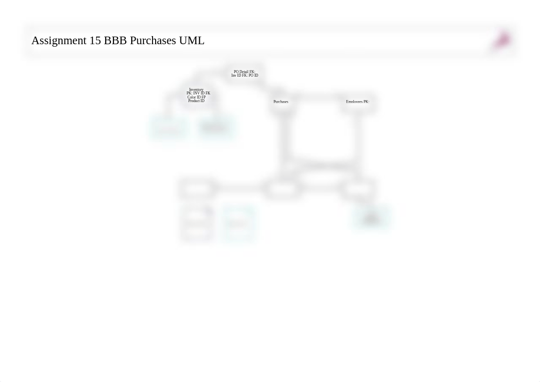 Assignment 15 BBB Purchases UML.pdf_dygfil7z8fs_page1