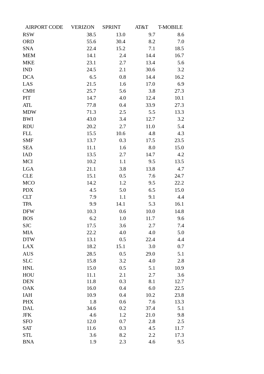 GrahamMA230W2Assignment.xlsx_dygmgihouox_page2