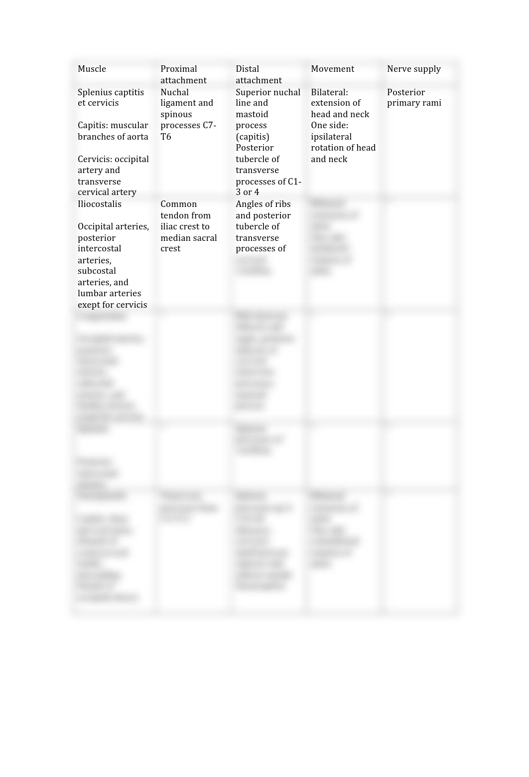 muscle charts first block key.pdf_dygnsix6v6n_page2