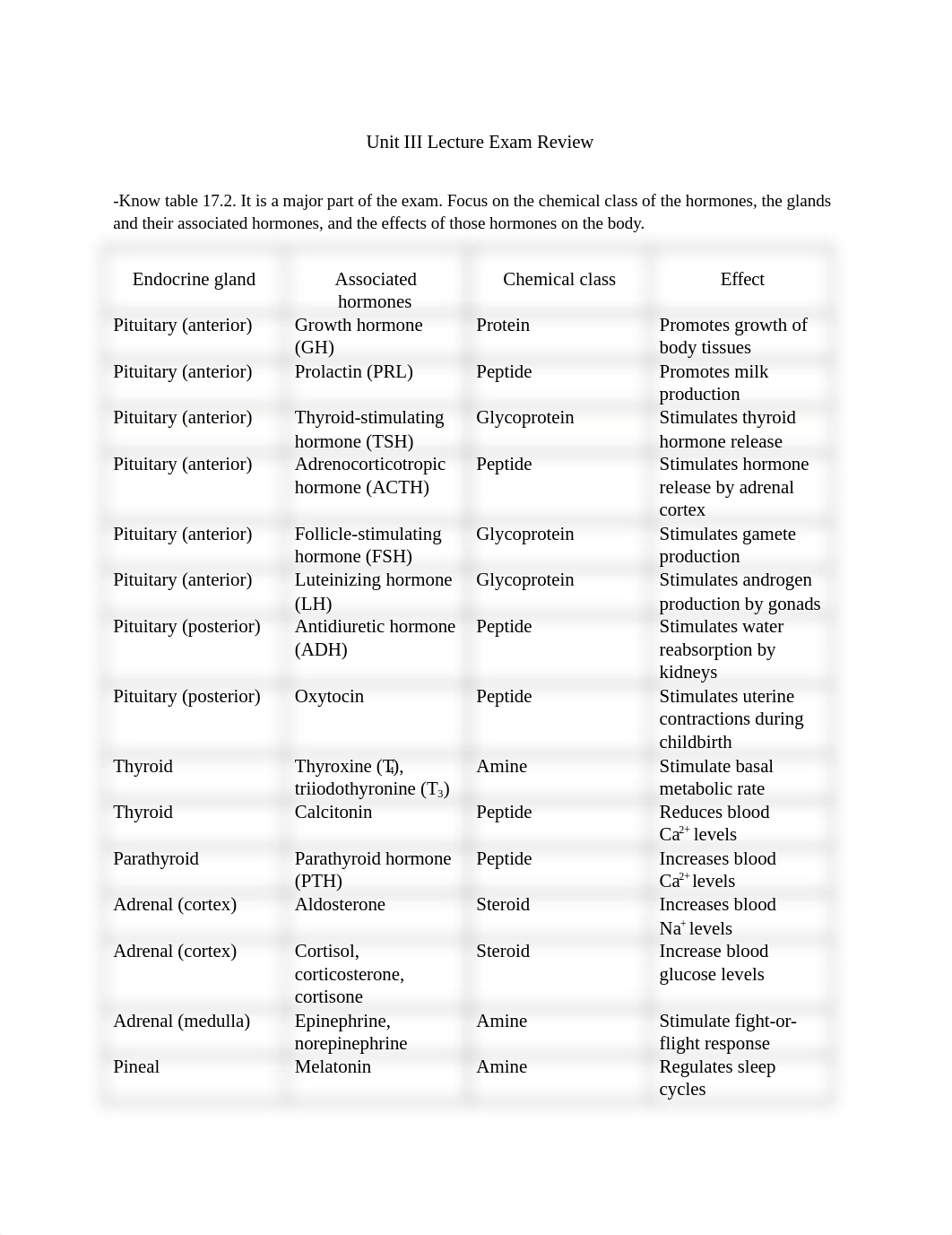 BIOL-2402-Unit-III-Lecture-Exam-Review(1).docx_dygp6lb7wmy_page1