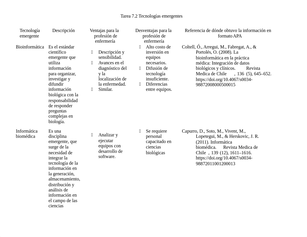 NURS-5110_M7_TAREA-7-2.doc_dyguqdghfph_page1